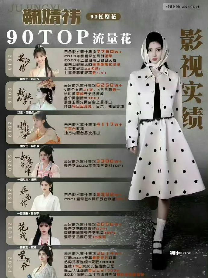 鞠婧祎、虞书欣实绩图一览来了，这成绩在同期🌹里算什么水平？ ​​​