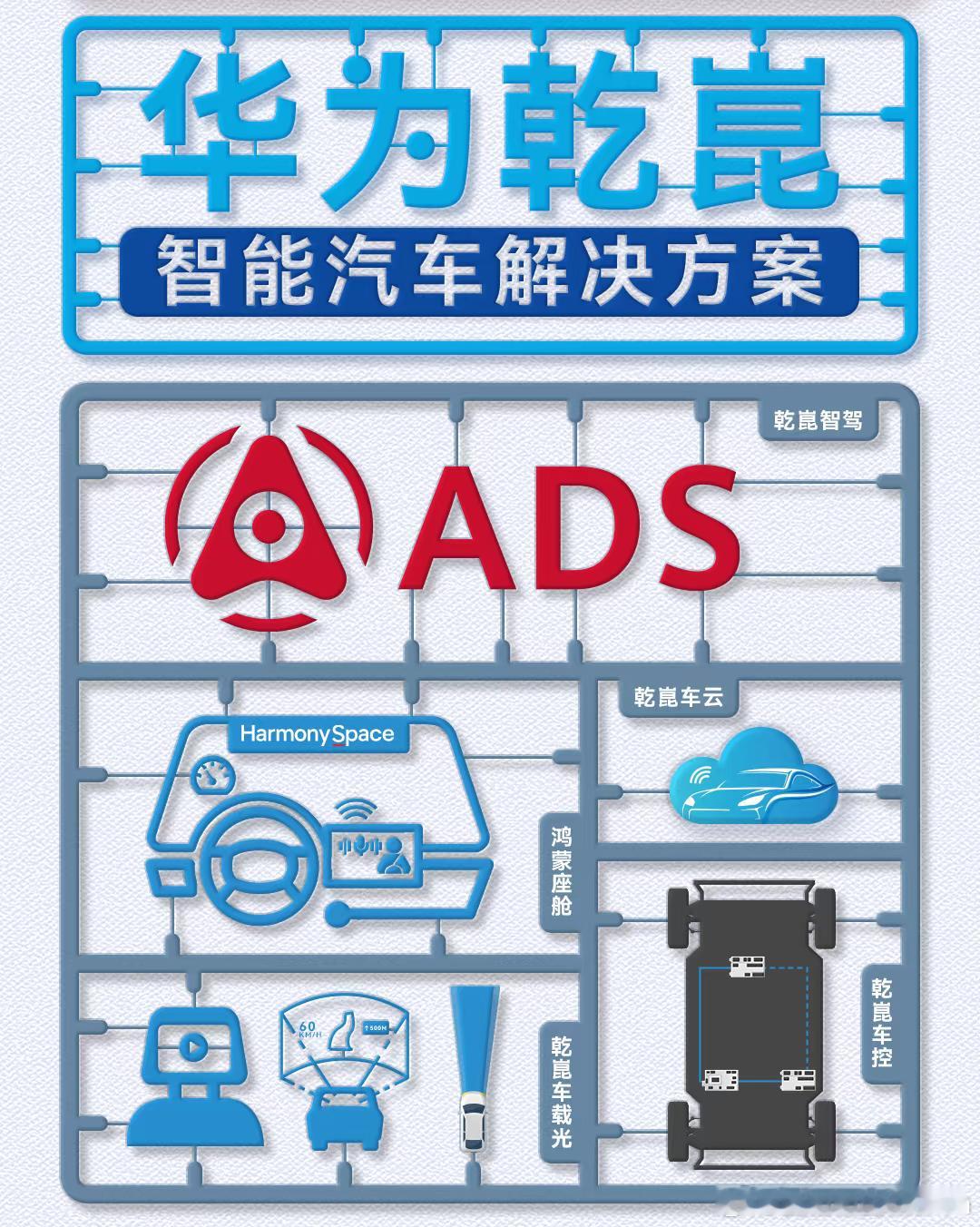 赛力斯用华为智驾一汽用华为智驾 上汽用华为智驾广汽用华为智驾东风用华为智驾长安用