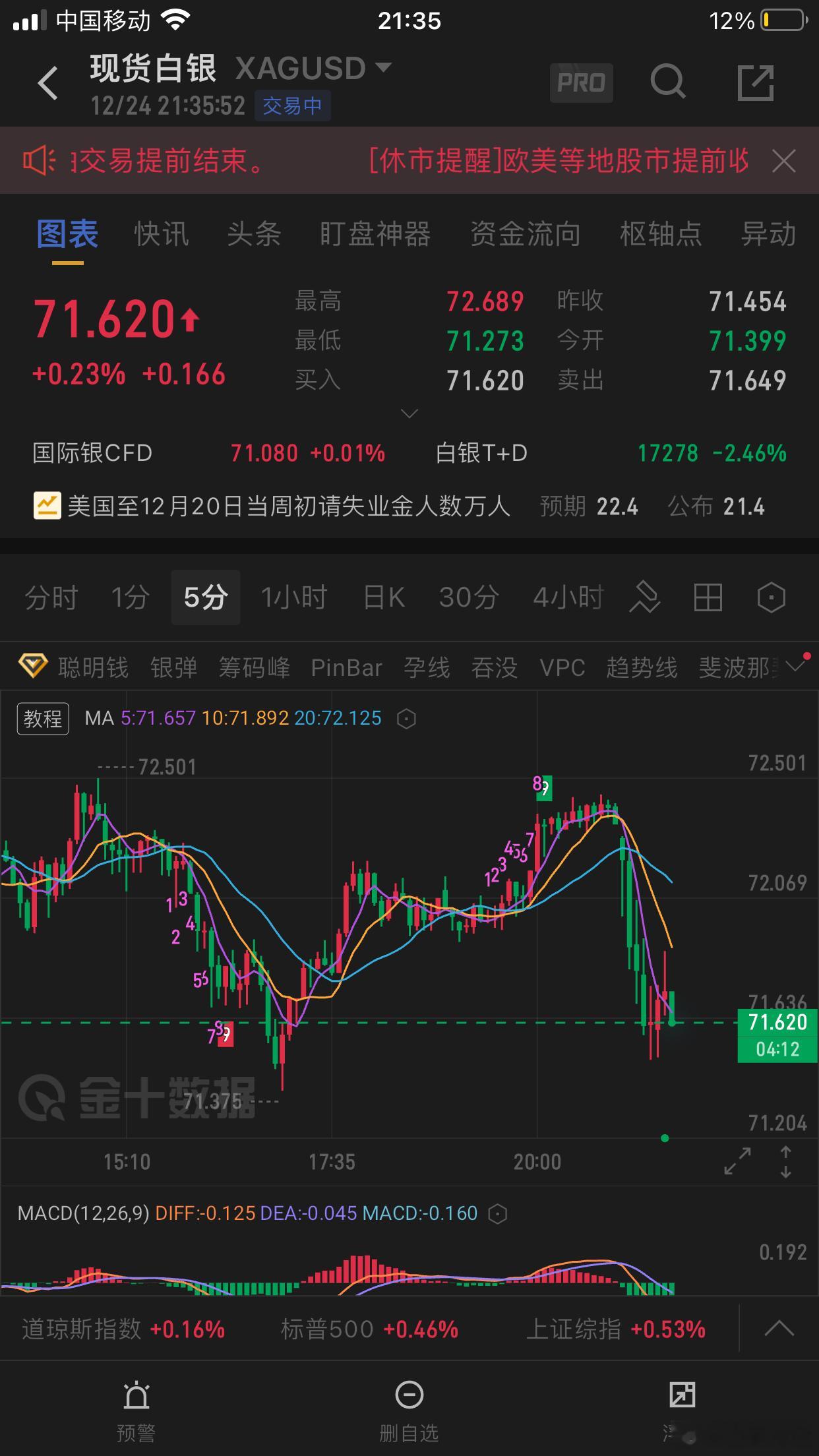 今日成交黄金：早盘于4508布局多单，顺利抵达4518目标位，斩获+10美元盈利