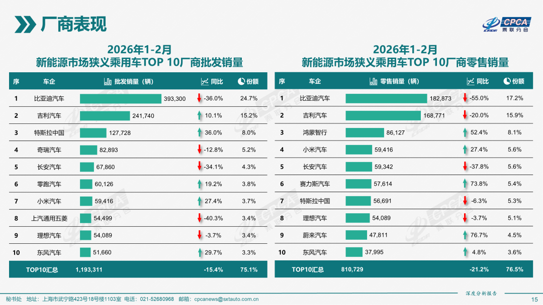 3月车市销量出来了，关于小米汽车的讨论也跟着多了起来。其实看单月的销量数字，首先