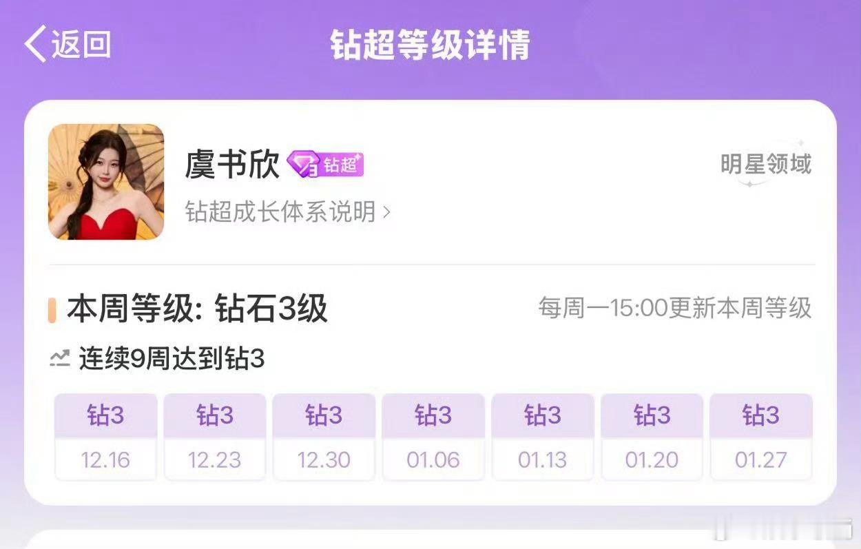 我们虞书欣是九周钻3登榜女艺人 真牛，也是连续三年云合4100w+，最高6292