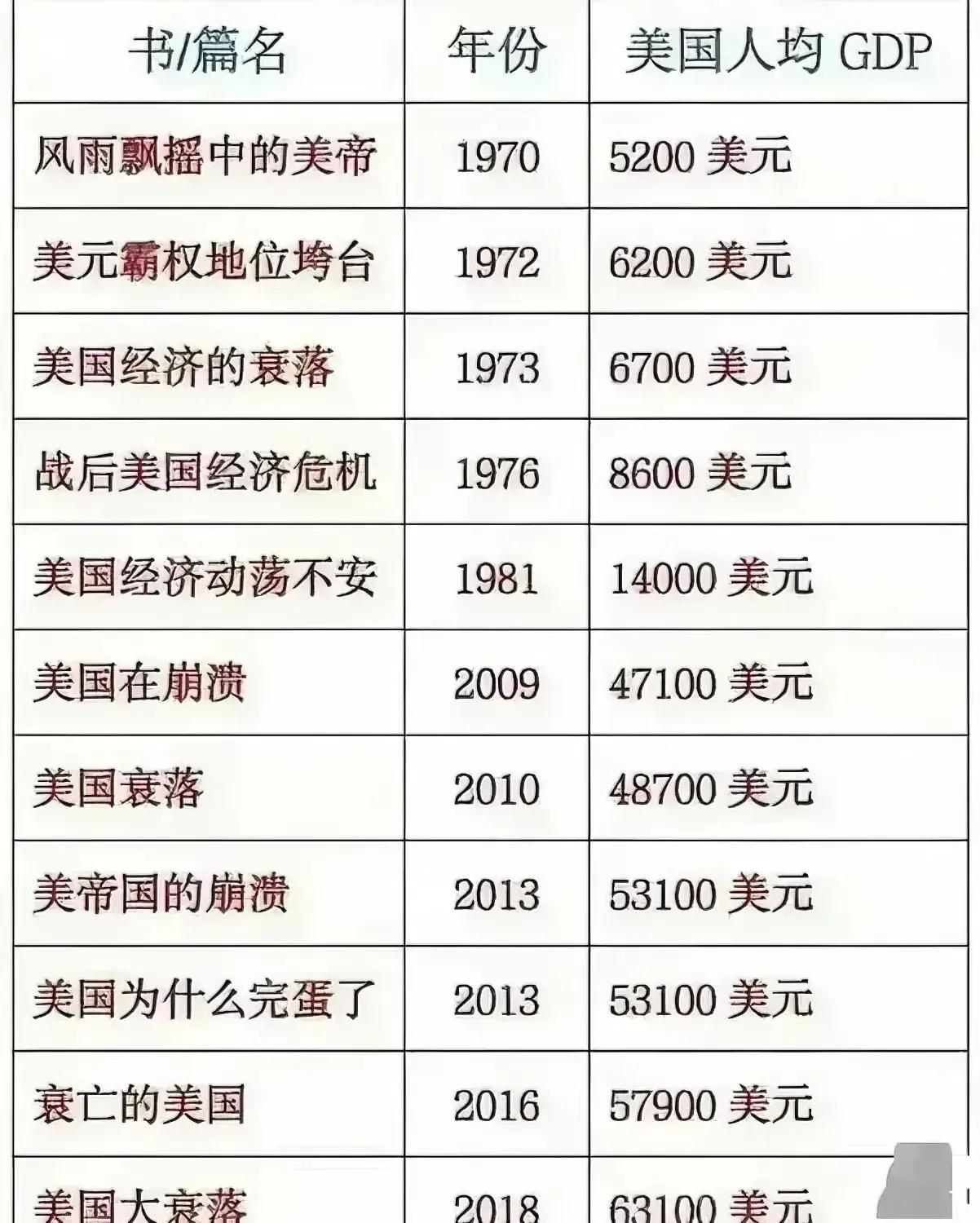 万恶的美帝，咋这么不听话呢？[捂脸][捂脸]