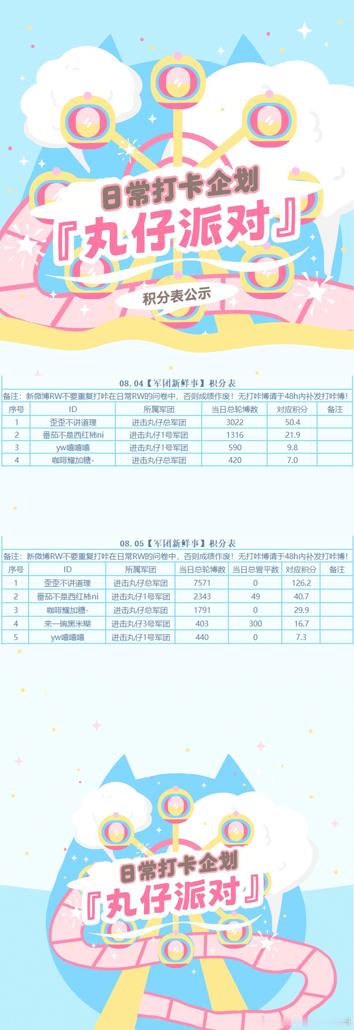🏖️『军团新鲜事』08月04日～08月05日第三赛季Day35～36共有【9】