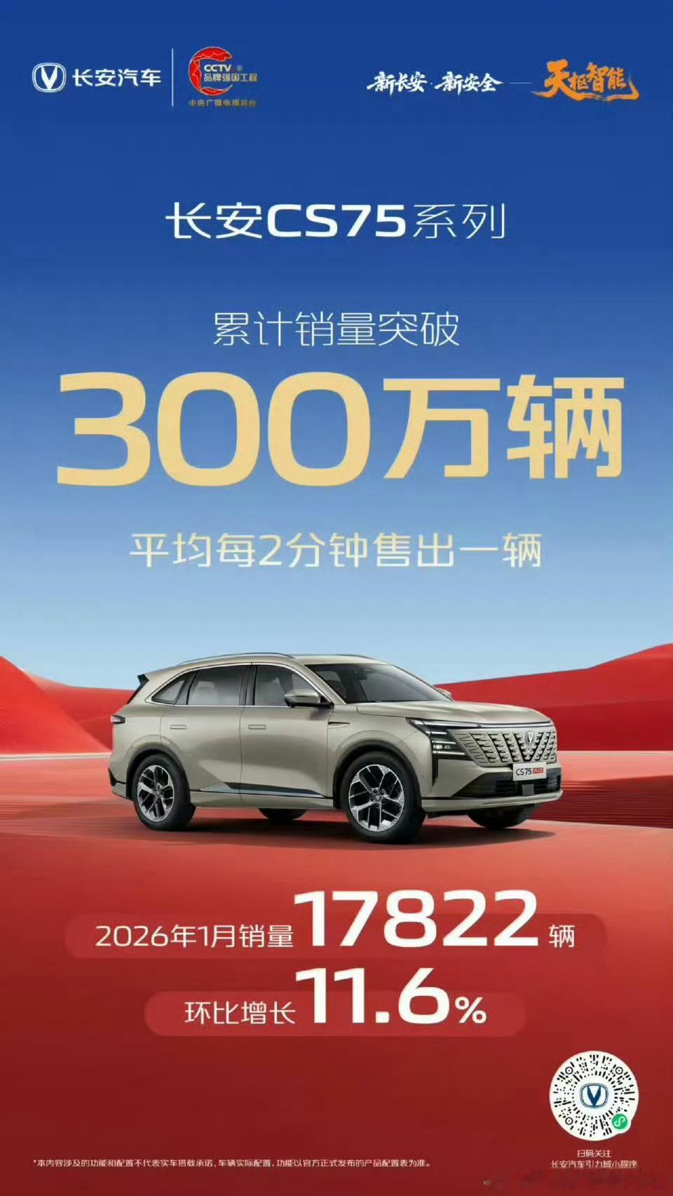 长安CS75系列 累计销量突破300万辆2026年1月销量17822辆，环比增长