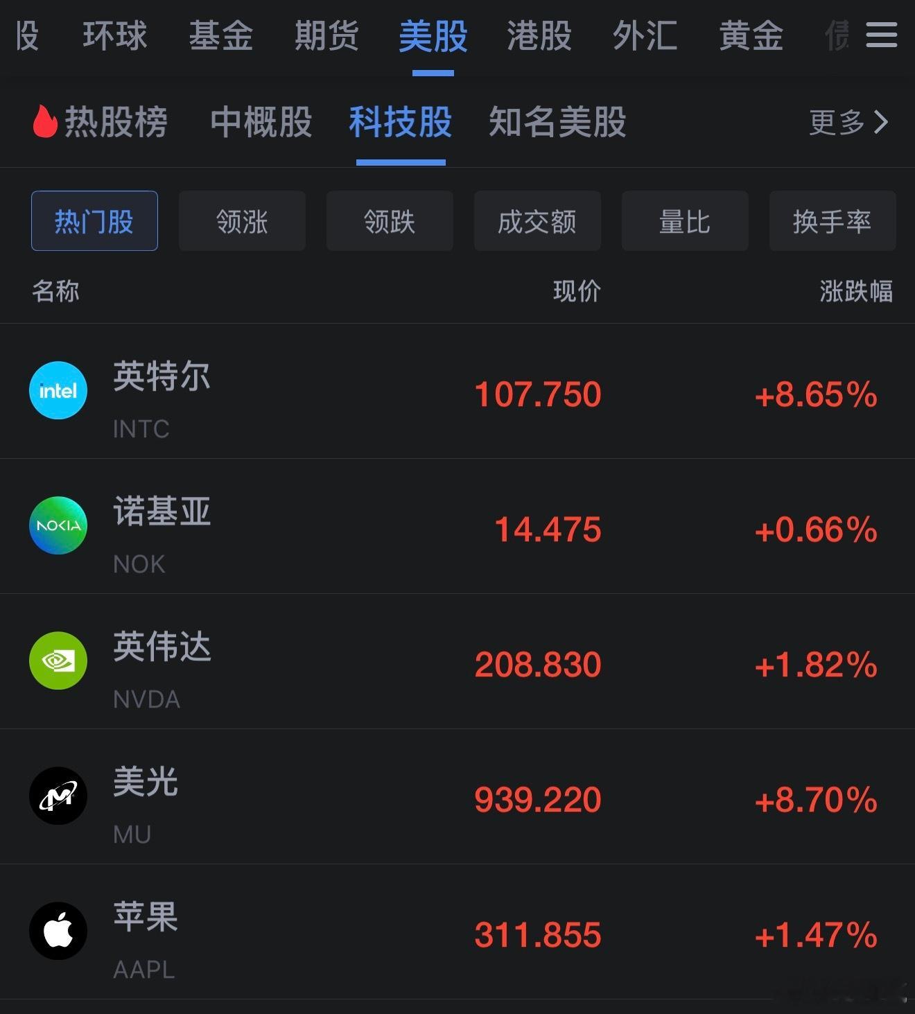 美股 科技股全线反弹 