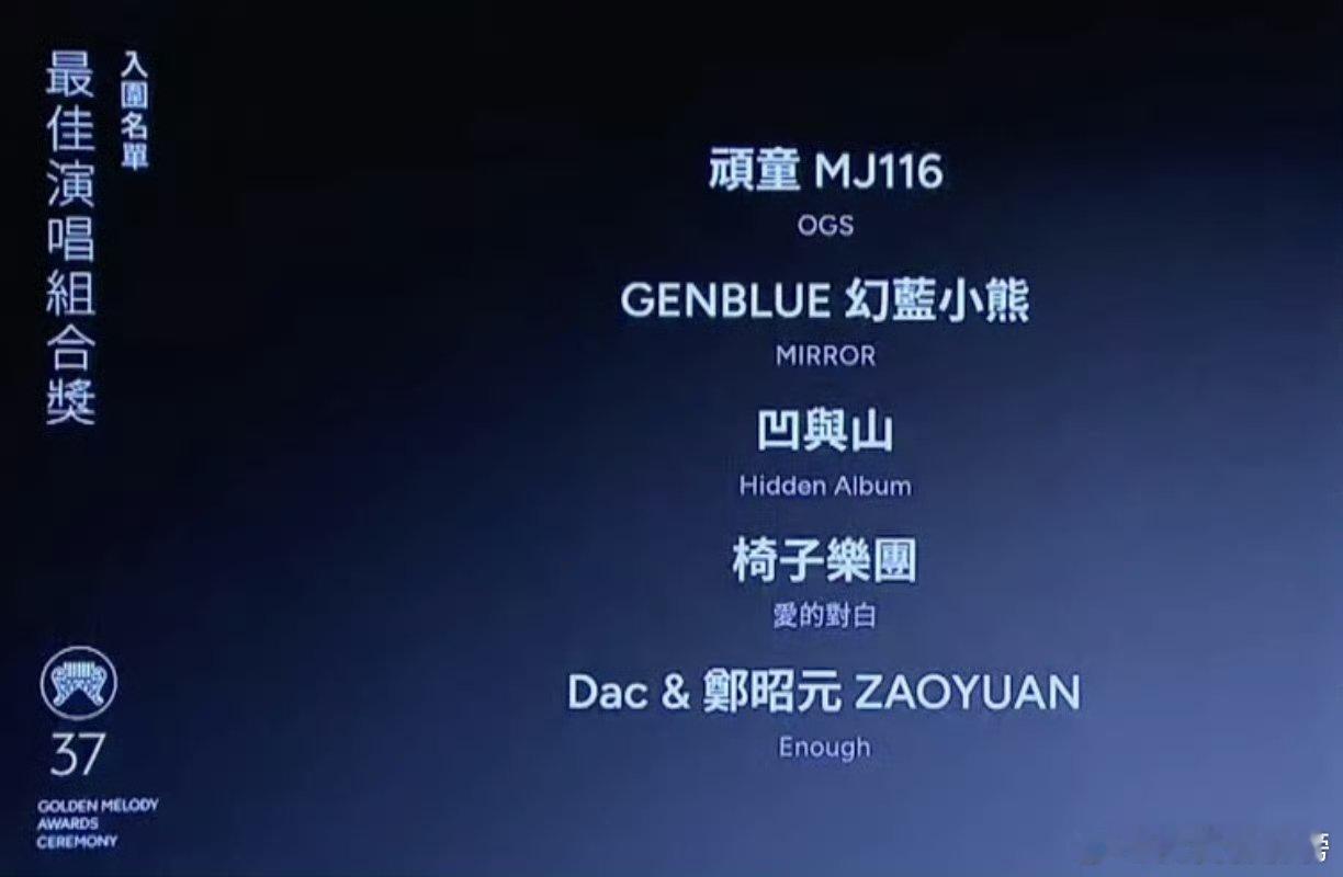 金曲奖入围的赢家与遗珠 第37届金曲奖提名太有看点！蔡依林9项提名断层领先，裘德