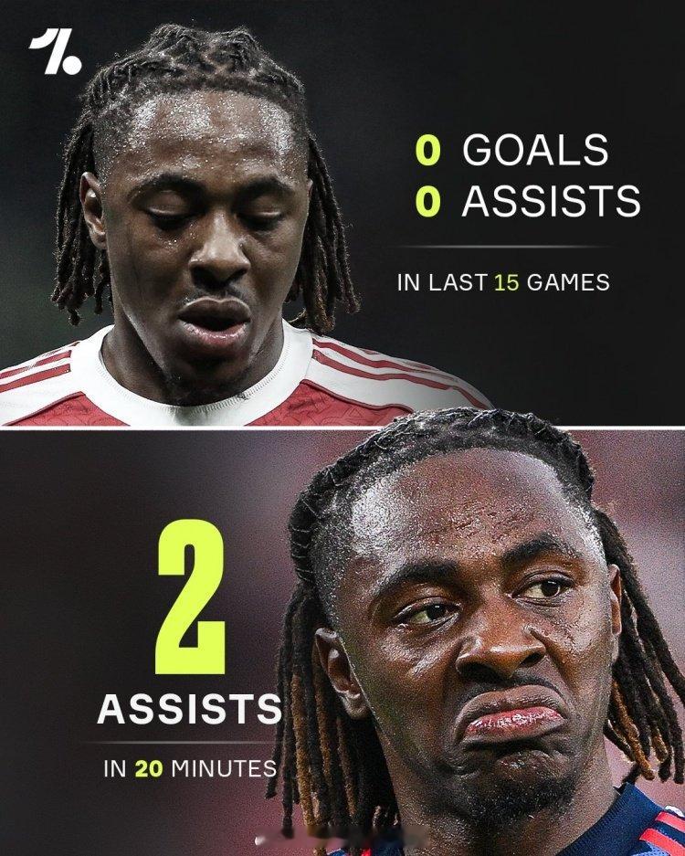 Onefootball指出，此前15场比赛埃泽没有进球助攻，本场比赛开场20分钟