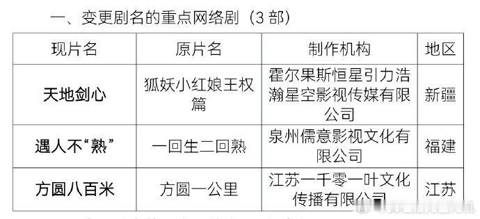 许凯方圆八百米过审许凯邓恩熙新剧过审了许凯方圆八百米过审，许凯邓恩熙新剧过审了，