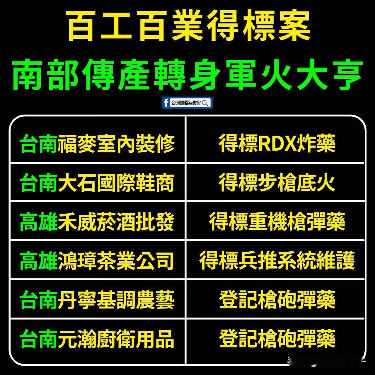 岛上贪污疯狂到什么程度了，为了分军火采购的蛋糕，东南某小岛的官员都来不及注册新公