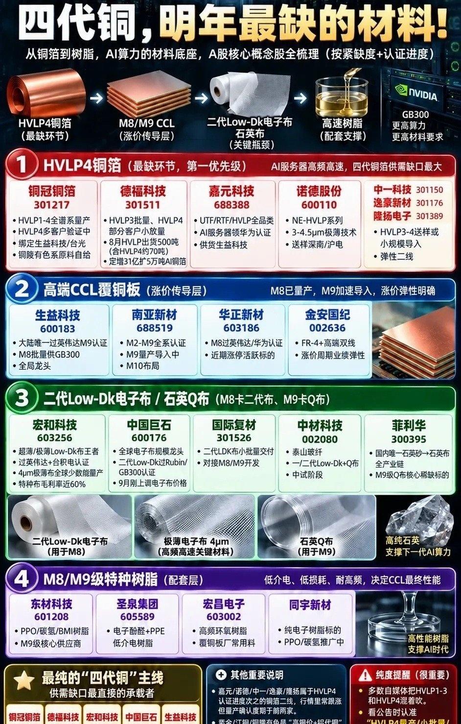 AI算力的幕后英雄，四代铜正在悄悄拉开产业差距

说起人工智能算力，大家的目光大