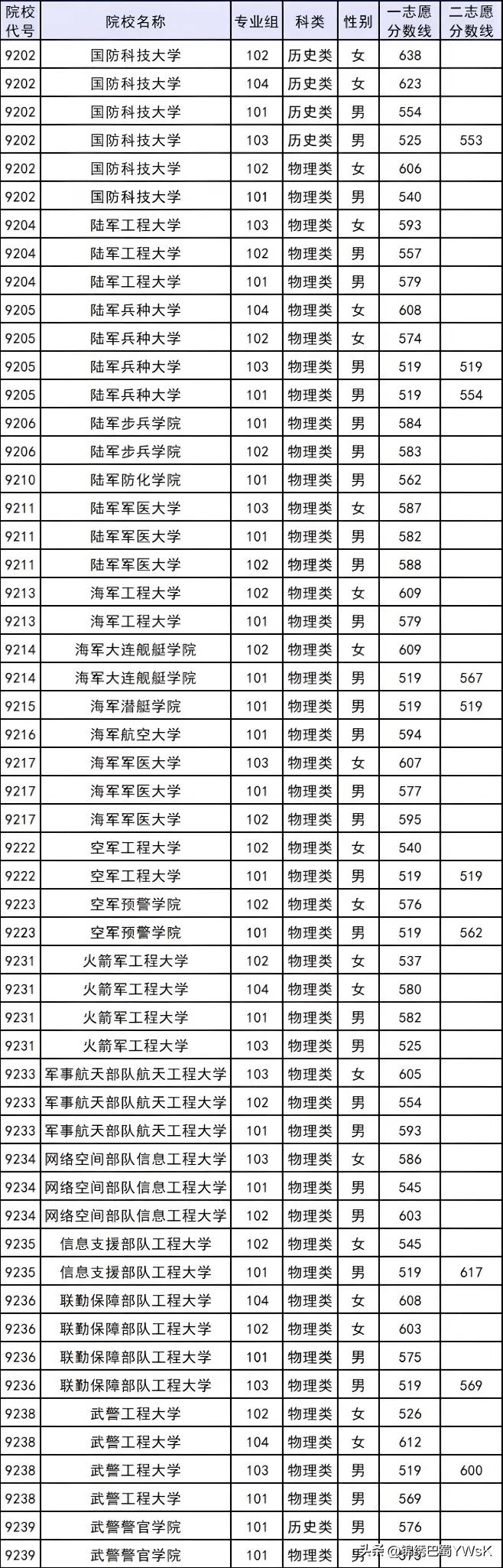 绵阳全省第一！仅绵中南山就高达332人！


2026年四川省普通高考军校招生体