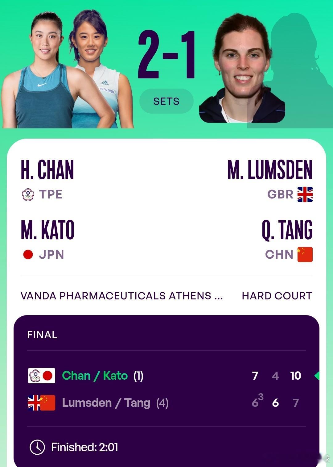 WTA250雅典站🇬🇷女双决赛4号种子汤千慧🇨🇳/拉姆斯登🇬🇧6-7