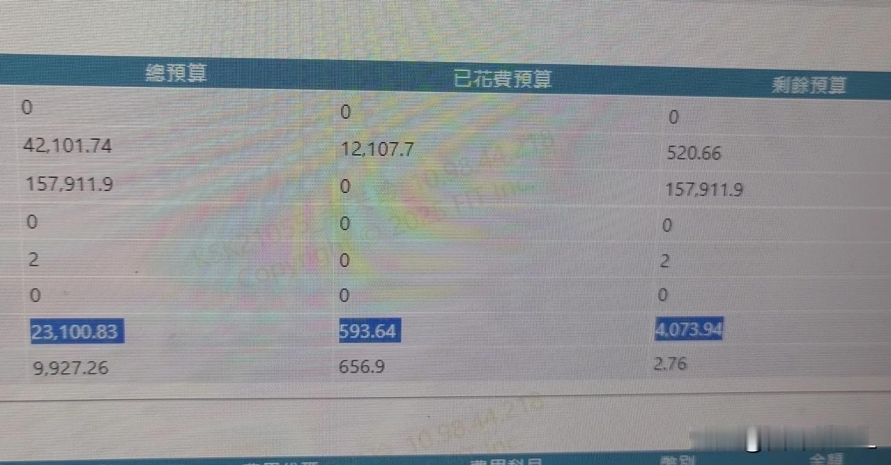 这几天没劲儿，一点都不想动，好不容易今天精神点了，想把工作清一下，公司的系统又不