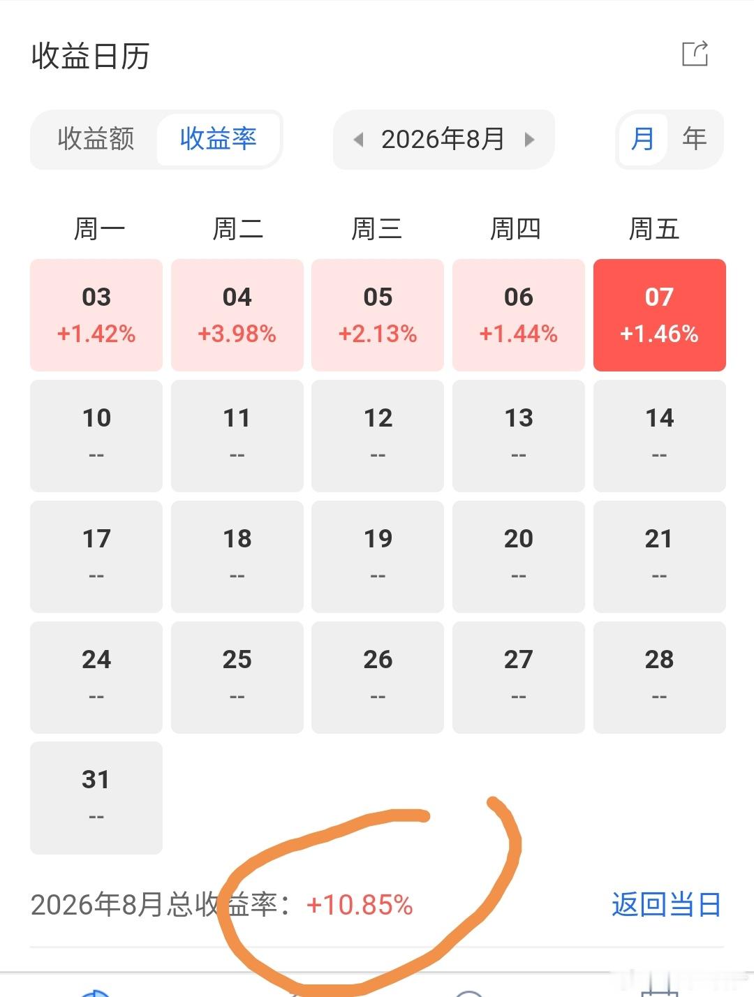 这周太爽了 