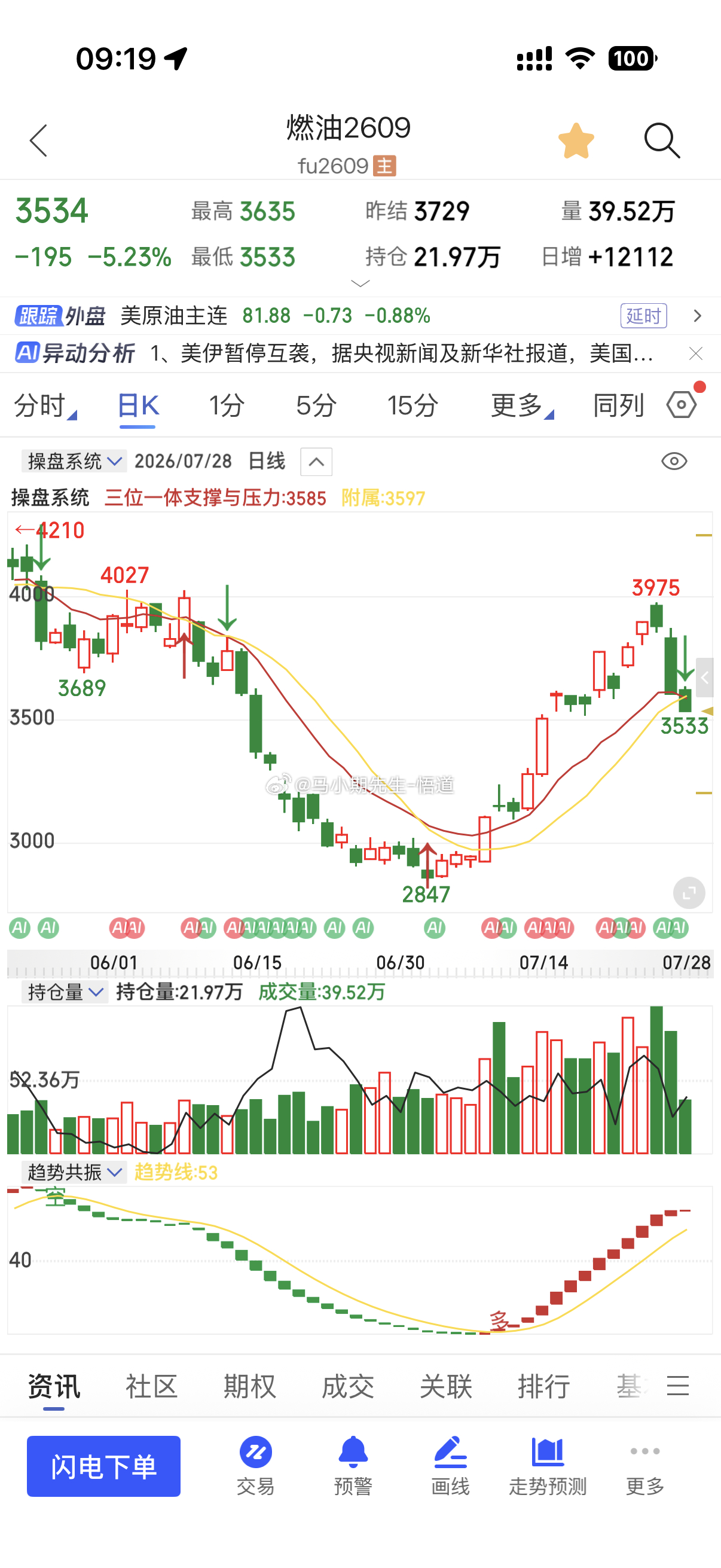 多数原油系（比如燃油：支撑位就在3540附近）（比如原油：支撑位就在536附近）