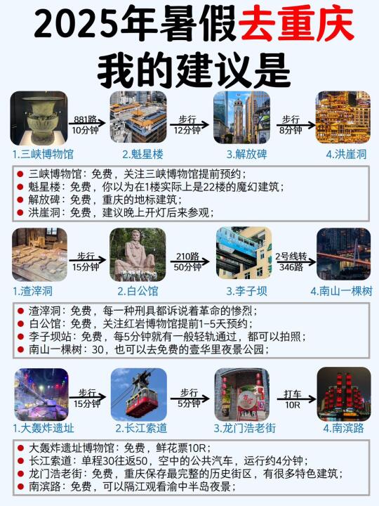 2025年第一次来重庆，攻略已做好，直接用