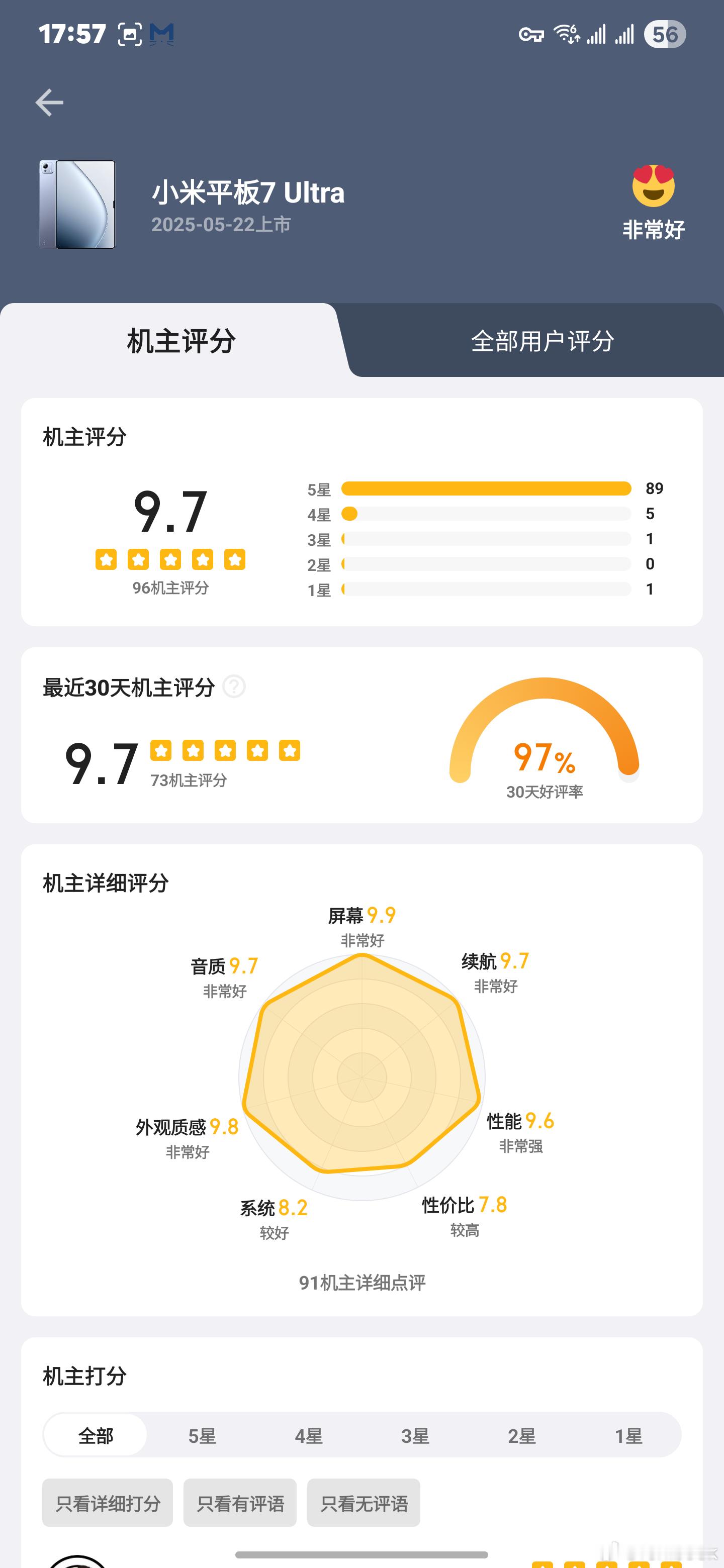 看了下酷安评分，小米vs 三星[污][污][污]机主的眼睛是雪亮的，毕竟真金白银