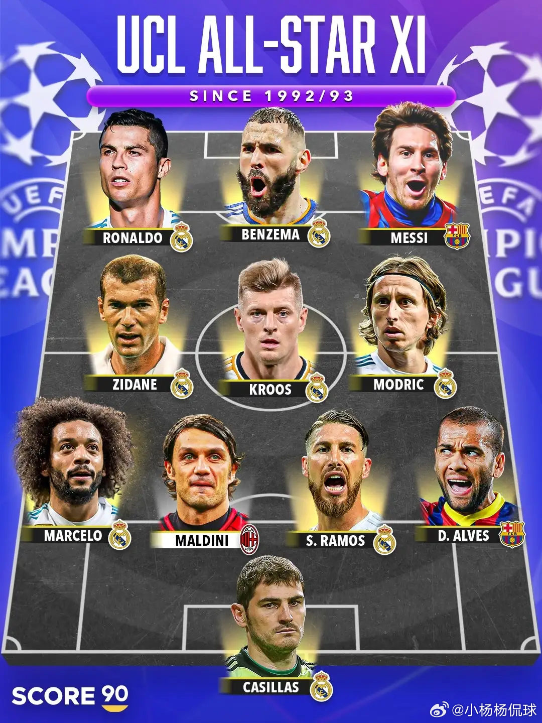 欧冠历史最佳11人：梅罗无悬念，中场选择双标，球迷直呼不客观2025-26欧冠1