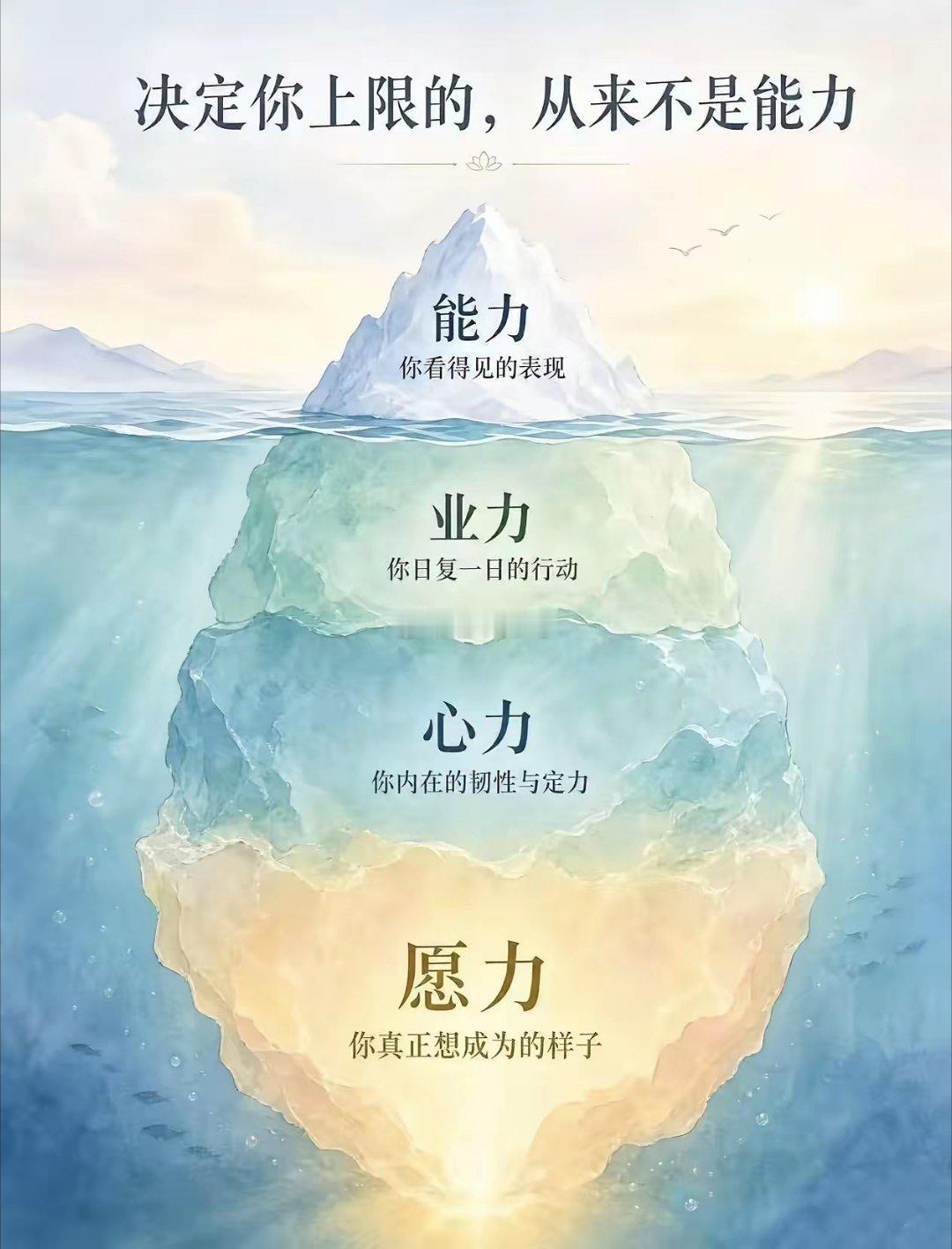 你的上限取决于你敢想多大上限 