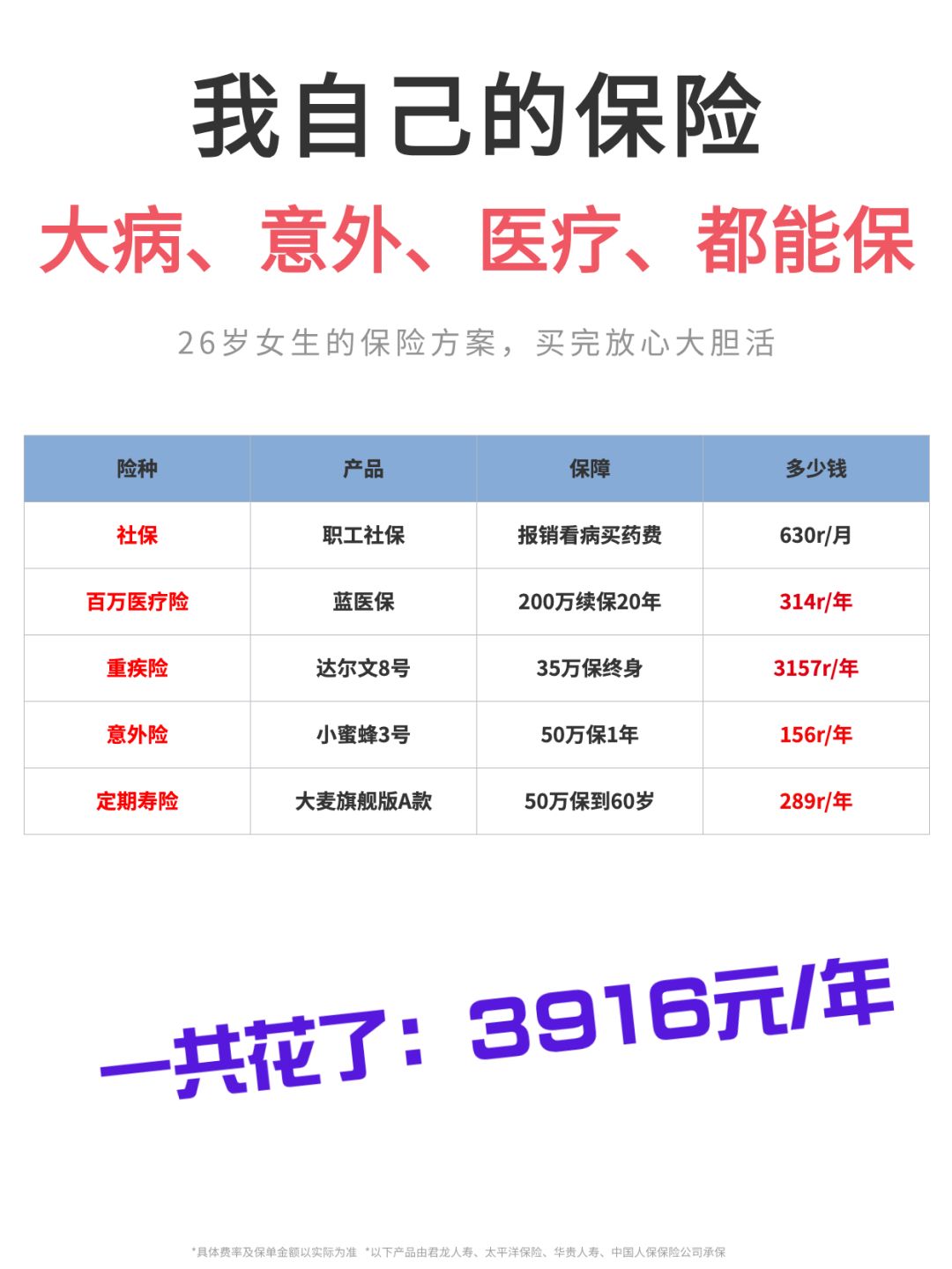 俺自己的保险，生病意外住院都能保啦😄