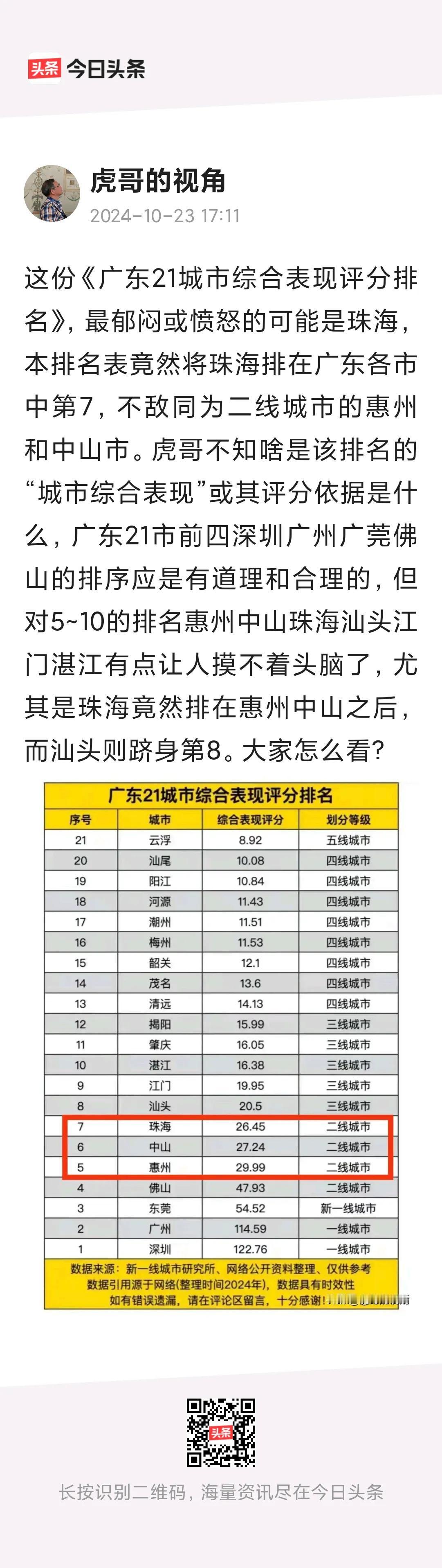 这个综合评比有意思吗？
省政府应该是把投资的资金，全部平均分摊21个地级市，才是