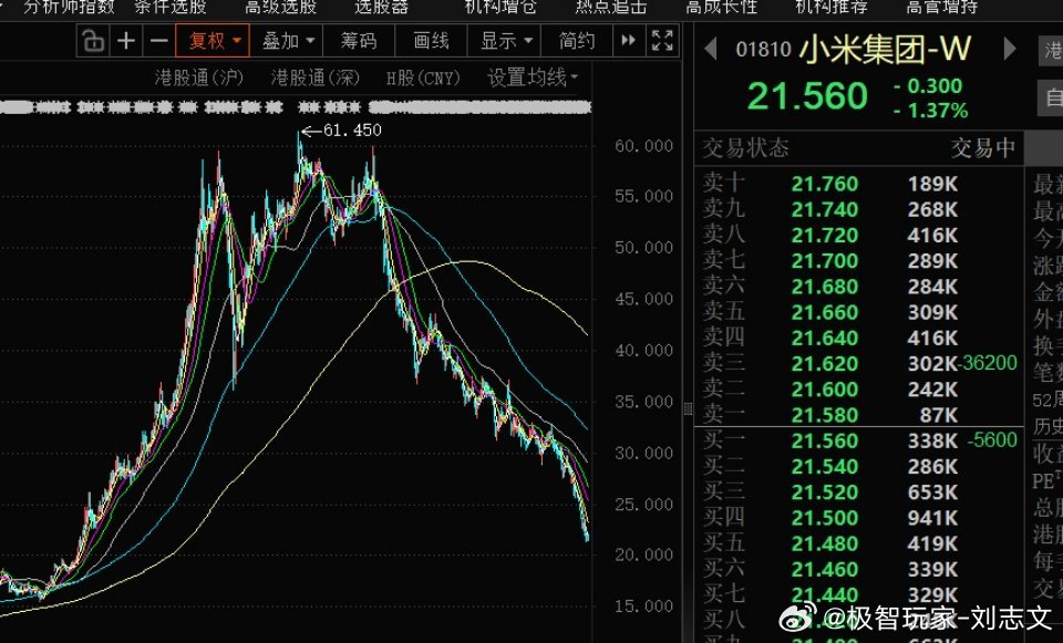 雷军几乎每一步都没走错，但就是蒸发了一万亿——自掏1亿增持，公司回购港股第二；造