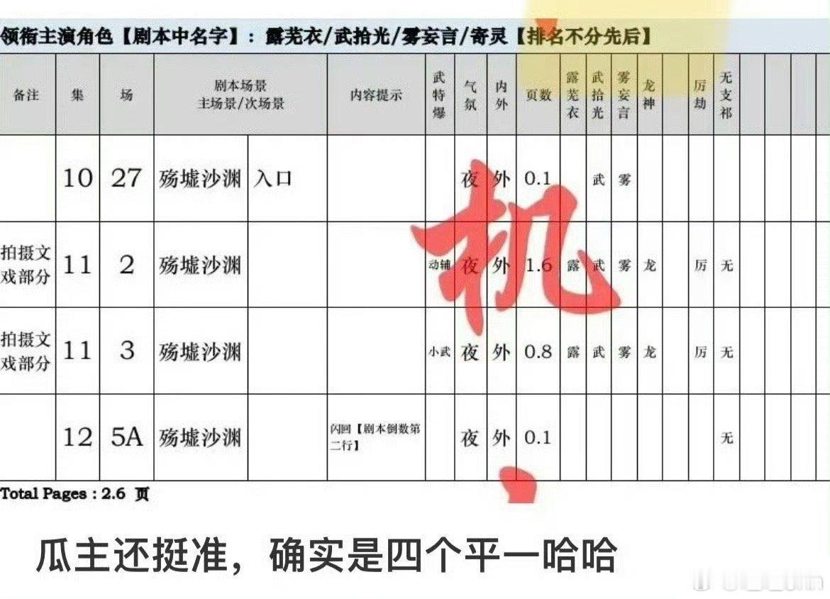 画皮四人平番，上次这么搞笑还是于正的五福临门的10人平番呢🤭 