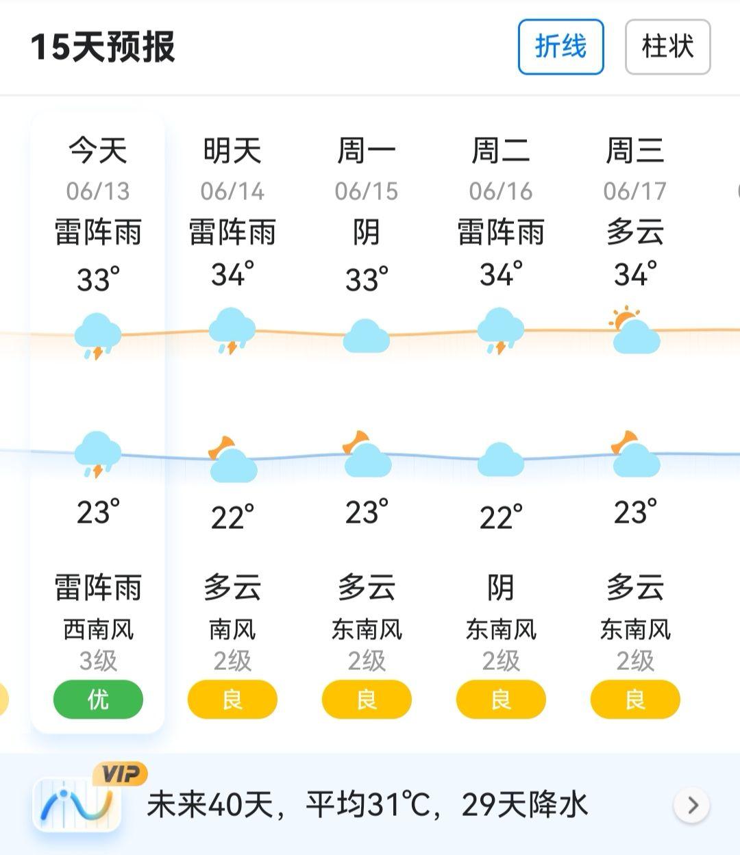 最近的天气预报真准