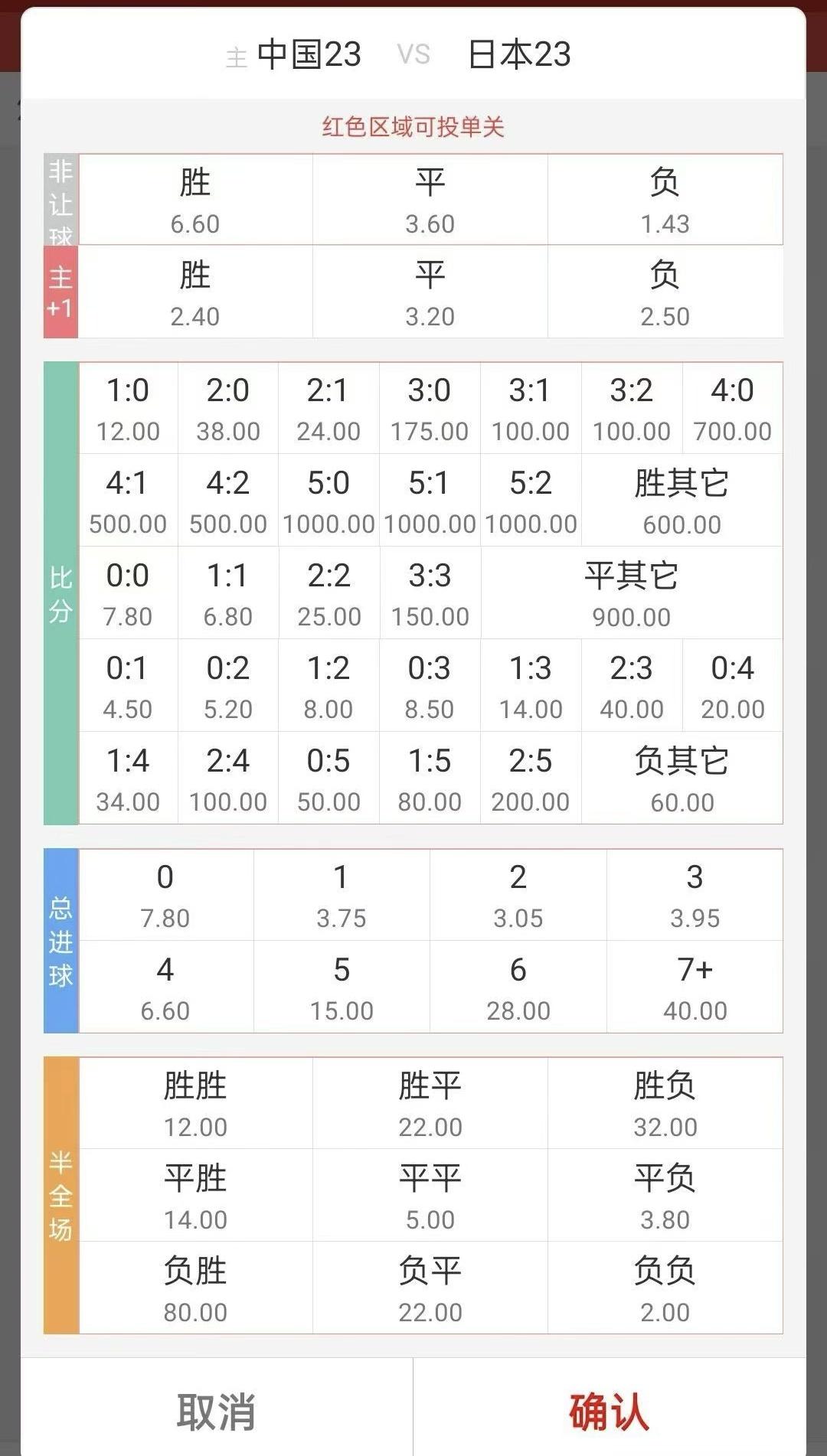 从赔率来看，中国U23想拿冠军太难了，可是我真的想看到U23男足拿到本届赛事冠军