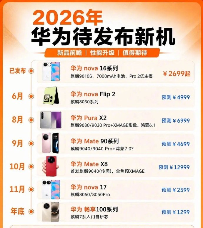 华为下半年待发布机型竟然还有6款你最期待哪款？ 