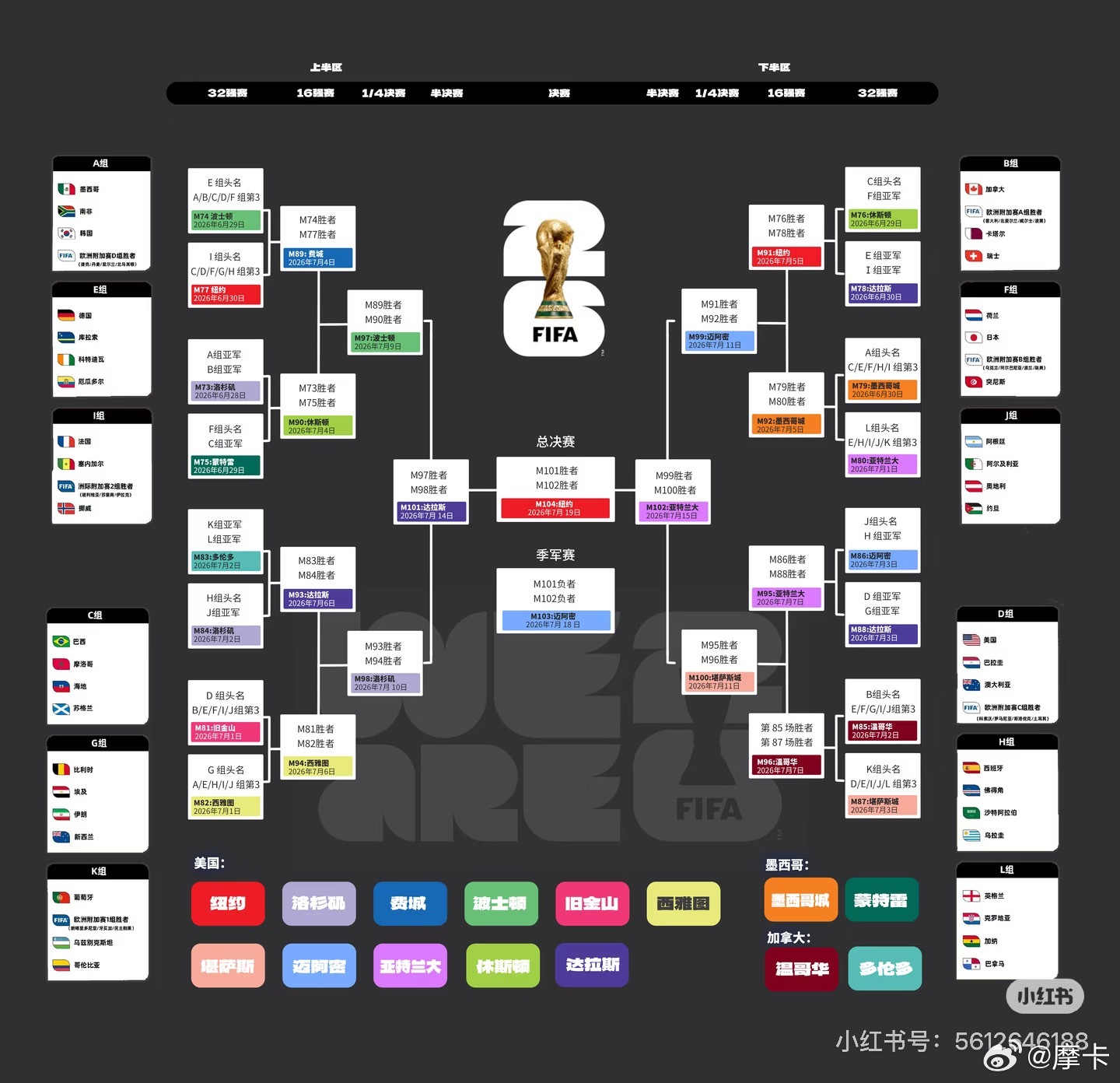 美加墨世界杯赛程，拿走不谢，决赛西班牙对法国？ 虽然我的主队依然是阿根廷，但即便