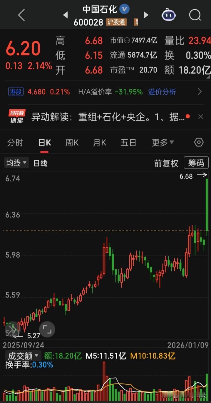 只要是“巨无霸”重组
历来一直是没有喜只有惊的“墓碑线”