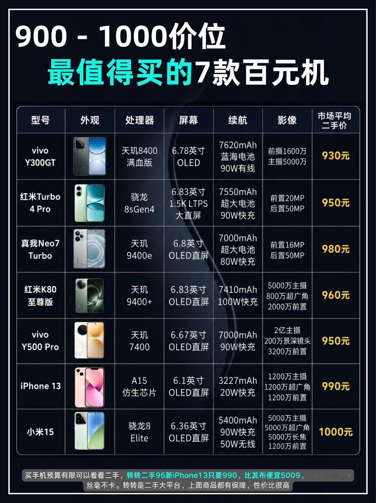 手机 数码科技 数码 手机热门排行榜 手机推荐性价比高