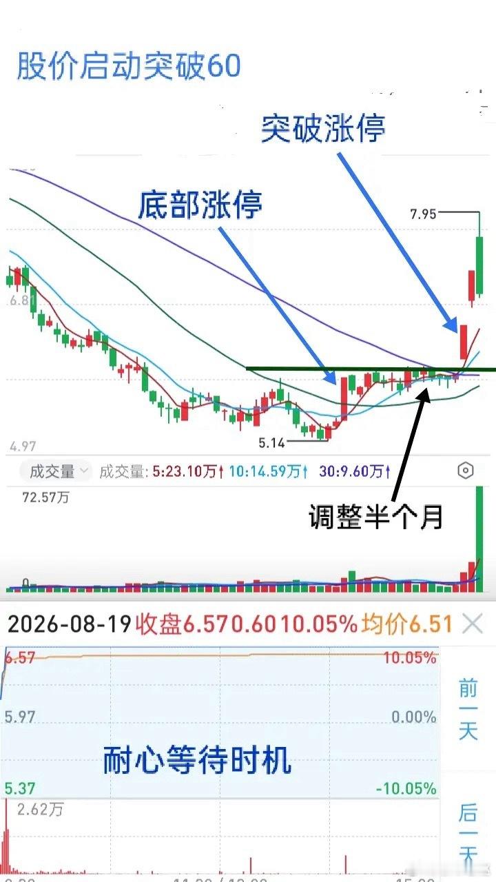 炒股做不好，大多栽在漫不经心和没耐心很多人炒股亏钱，说到底犯两个毛病：操作漫不经