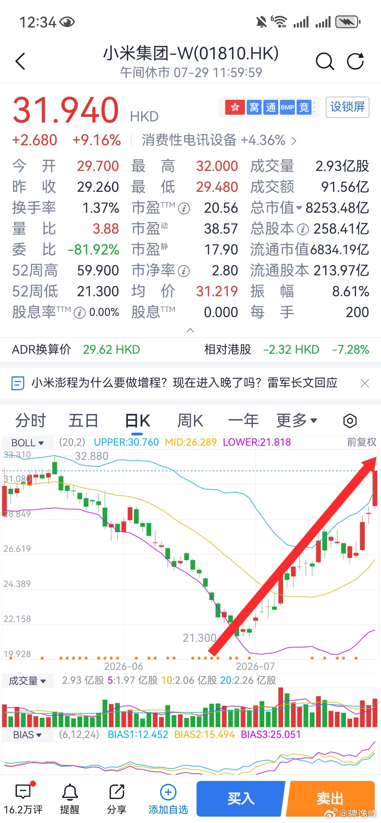 小米21的时候你们说得到15，我就知道港股要起来了，现在小米31了，所以股票能不