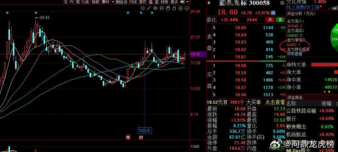 ai应用的标哥今天主力流入6个小目标，总流入9个小目标，这其中有你的目标没？股票