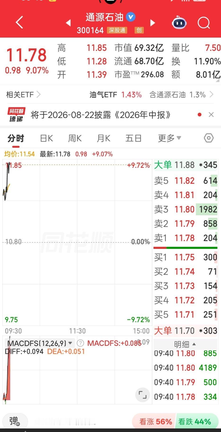 漂亮通源石Y大涨，大家都跟上了吗 