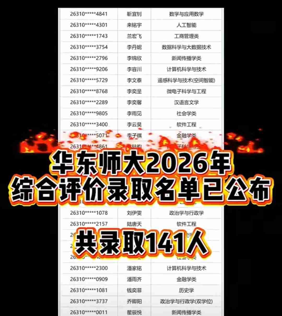 26年上海高考综评录取名单公布了，截至现在时刻，华东师范大学已经公布了综招录取人