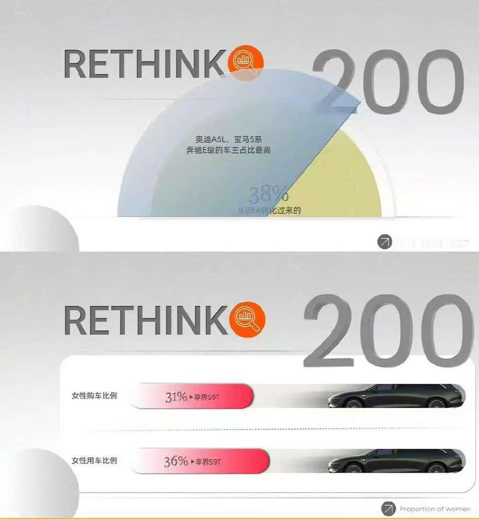 享界让豪华轿车市场四分天下 30万+豪华车真的变天了！享界9系双子星带着华为满血