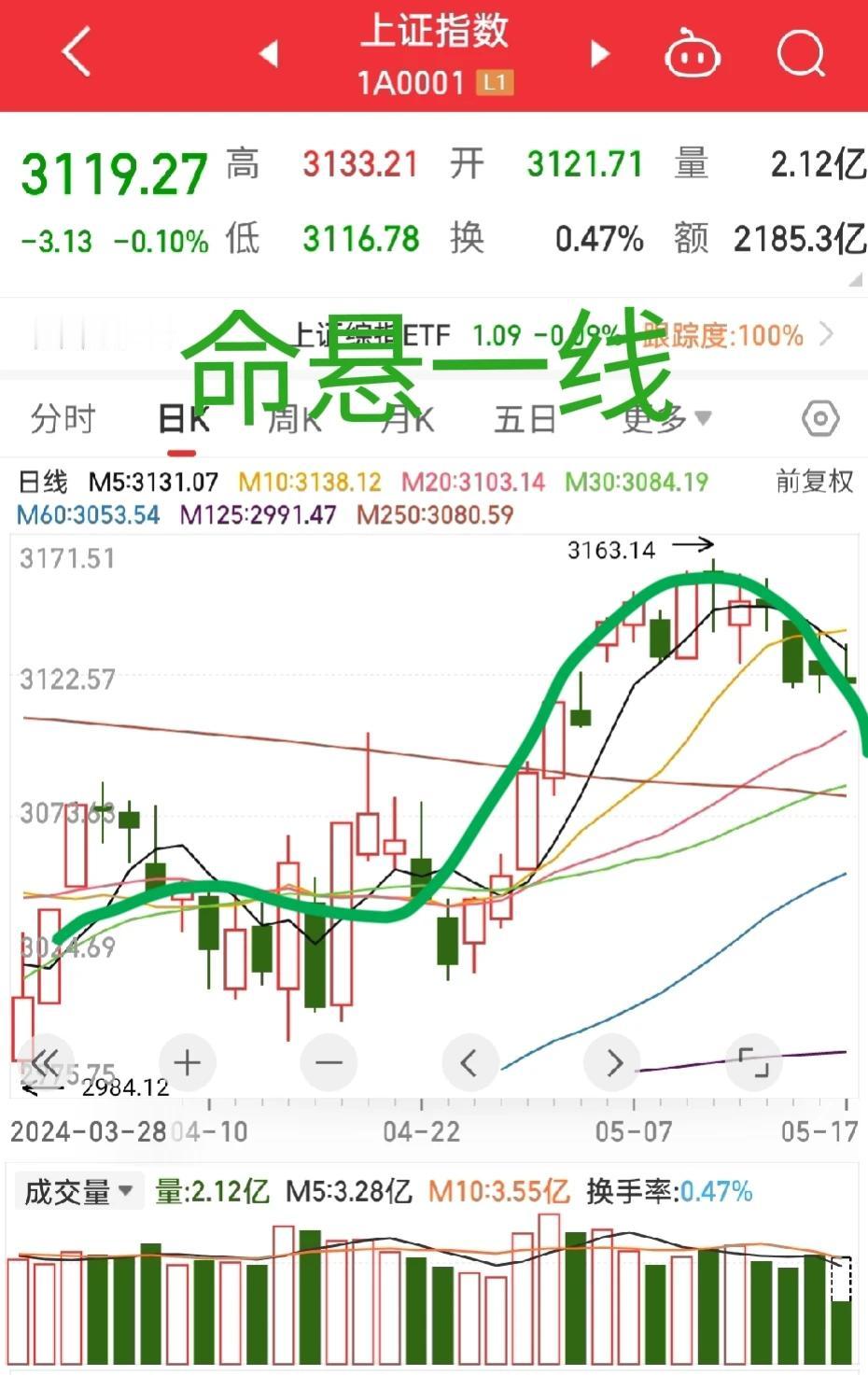 A股真的好难！

好难！
好不容易要涨了，港股又跳水了！
好不容易要涨了，美股新