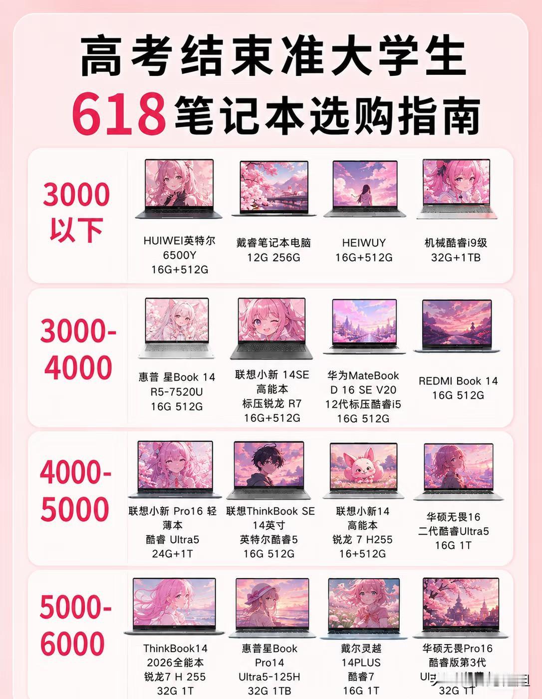 真心建议不要买现在任何的笔记本！
不是因为涨价，而是因为质量配不上！
现在1万块