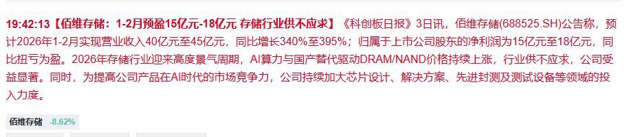 业绩又爆了，两个月大赚至少15亿。
刚刚佰维存储发公告称，预计2026年1-2月
