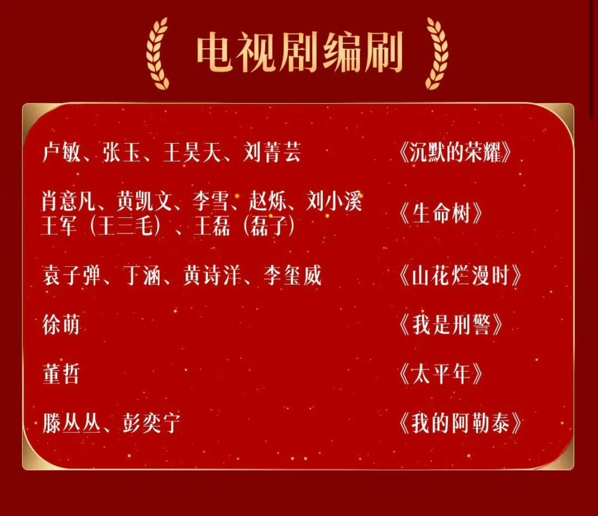 有点离谱了[泪奔]金鹰奖提名名单错别字金鹰奖提名名单电视剧编刷 ​​​