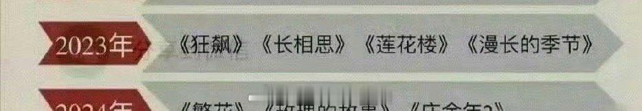 2023年《长月烬明》集均和声量哪一样不比莲花楼强，玛德吃亏在不会做表，让人直接