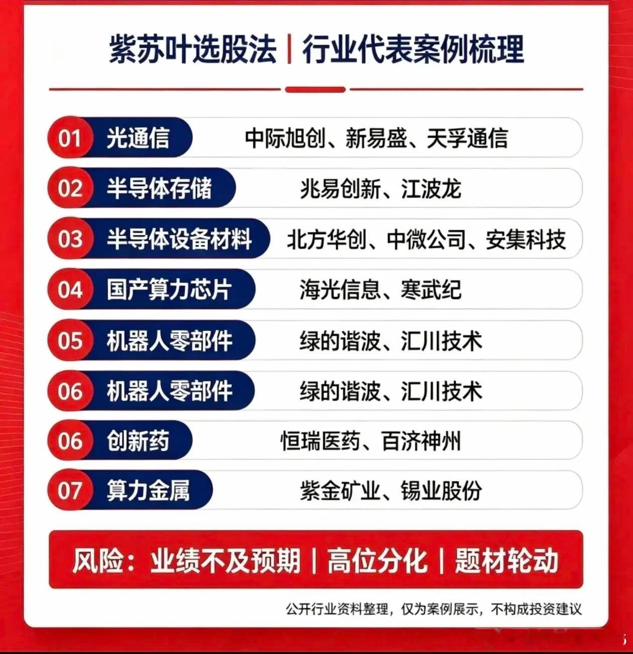 当下A股核心赛道盘点：AI硬件、机器人、创新药看这里！目前处在中报集中披露窗口期