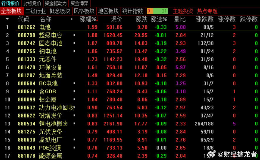 DeepSeek板块先锋阵眼以来！浙数文化！而且是非常的惊才绝艳！下面就看大中军