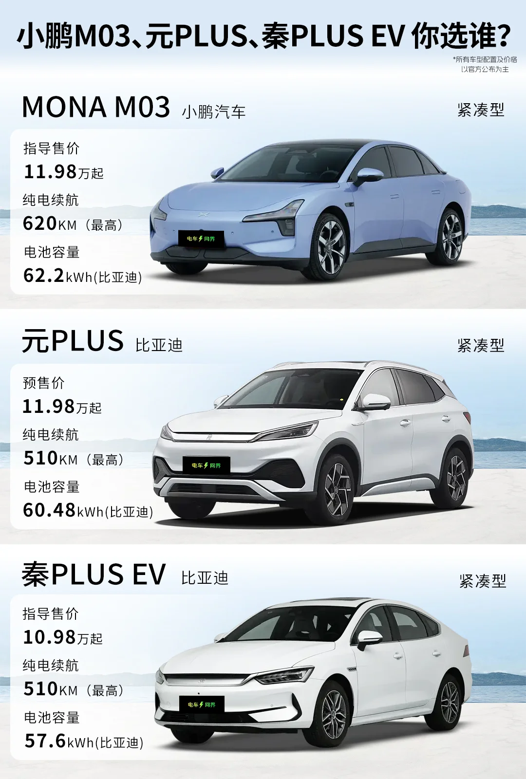小鹏Mona M03 VS 比亚迪元plus 秦Plus