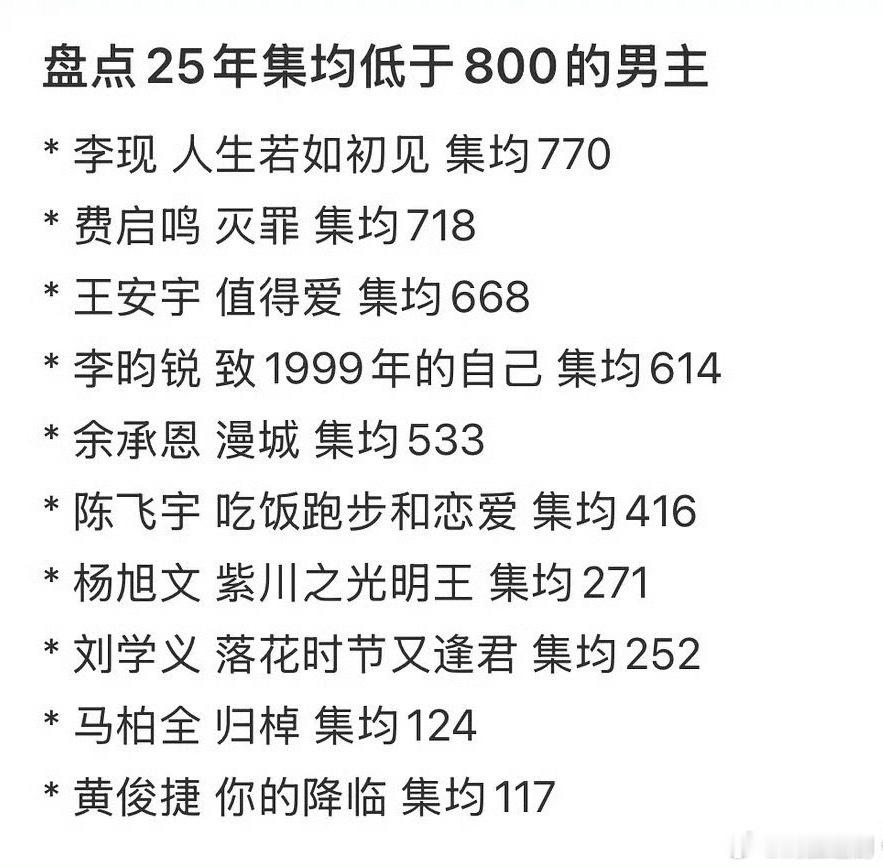 25年集均低于1000的男主[doge] ​​​
