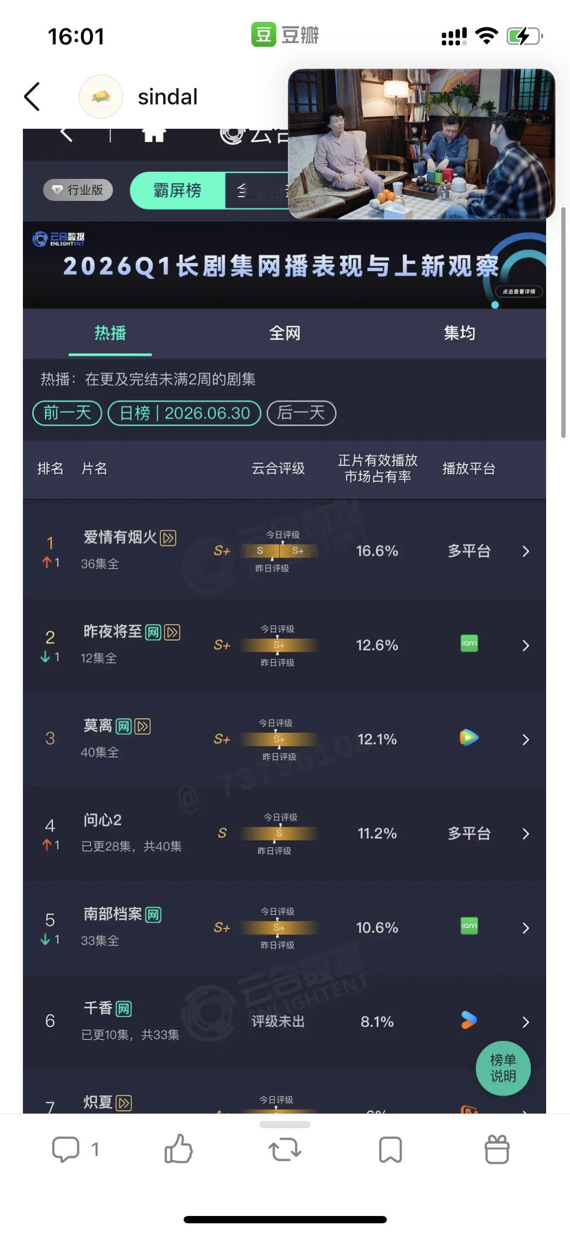 《爱情有烟火》牛逼  登顶啦
