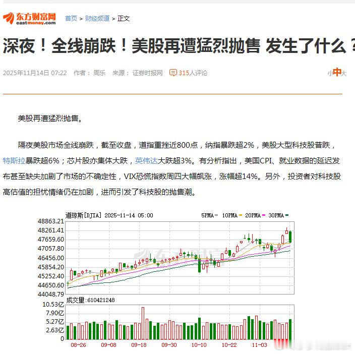 请慎用美股重挫、美股崩溃的字眼，要点脸好不好。